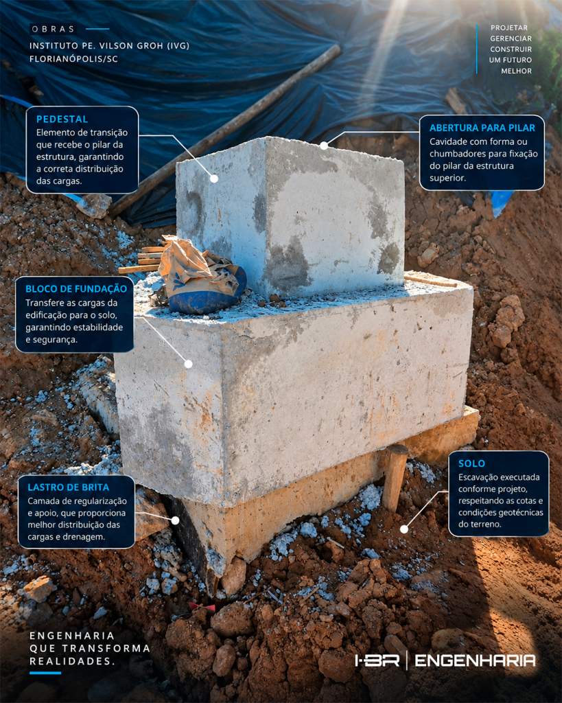 Entenda como o gerenciamento de obras com BIM integra projetos, estruturas, planejamento e acompanhamento técnico para aumentar o controle da execução.